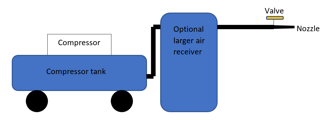 compresssor diagram