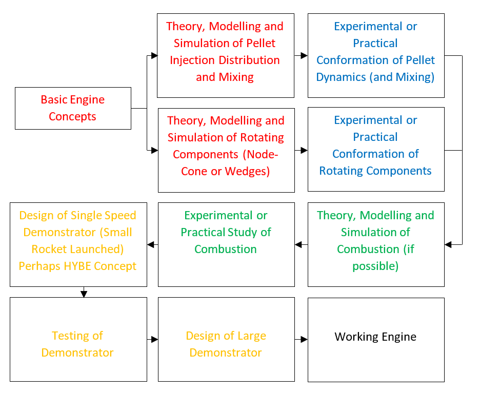 Wedge engine CAD drawing