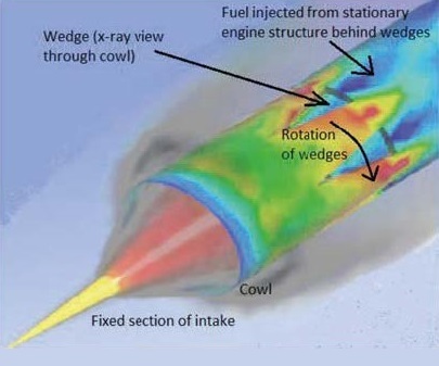 technical papers link